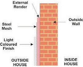 External Wall Insulation